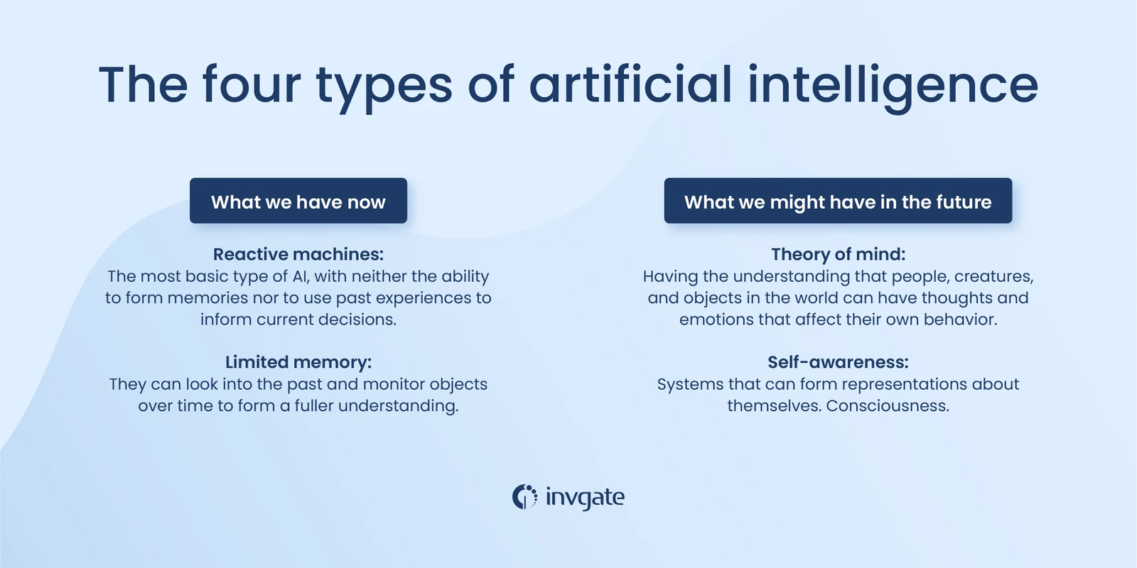 The Future of Artificial Intelligence Technology