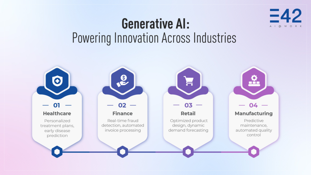 Applications of Controlled Generative AI