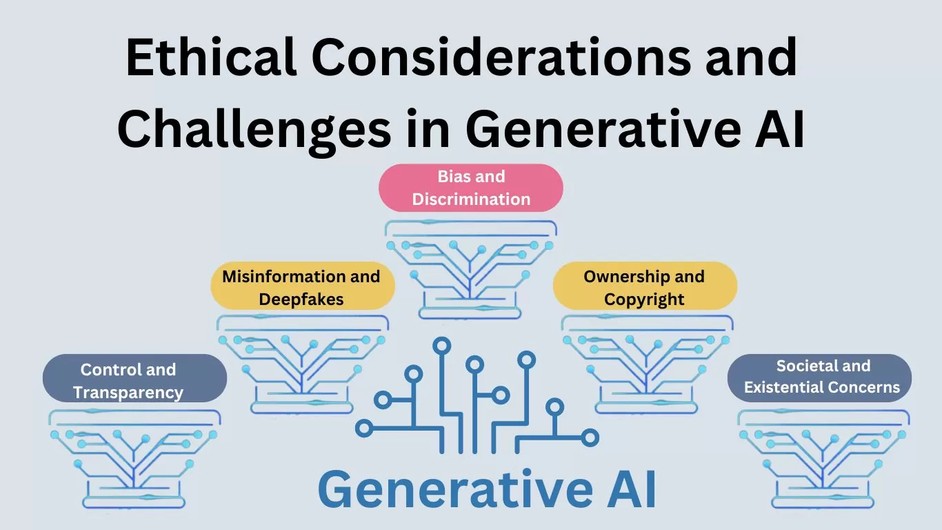 Ethical Considerations and Challenges