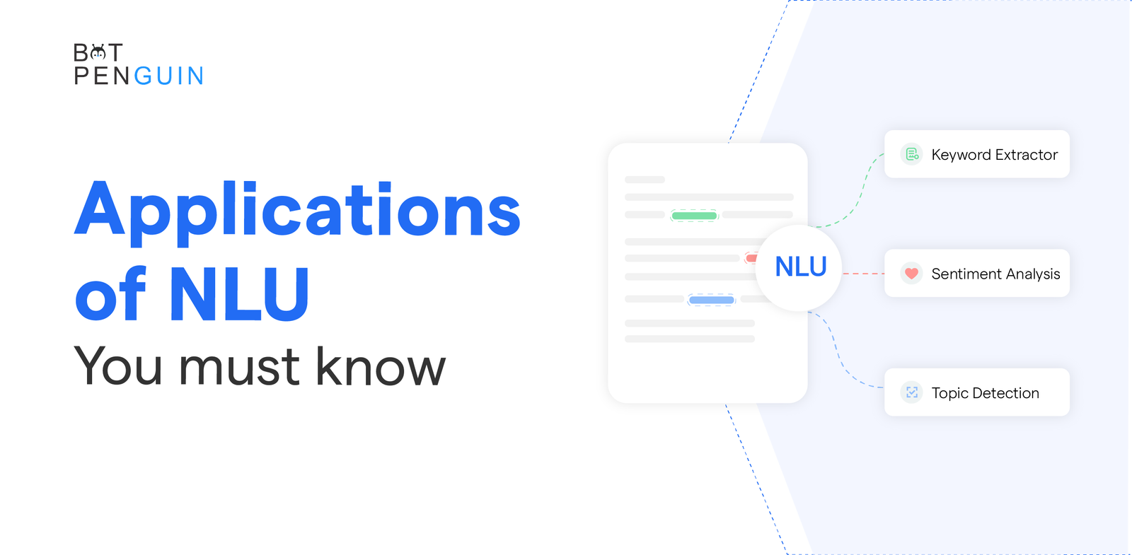 Applications of NLU in AI