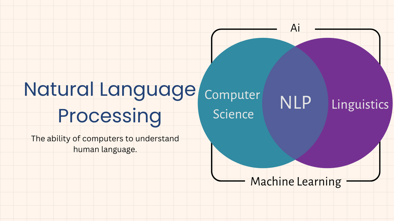 Natural Language Understanding in AI